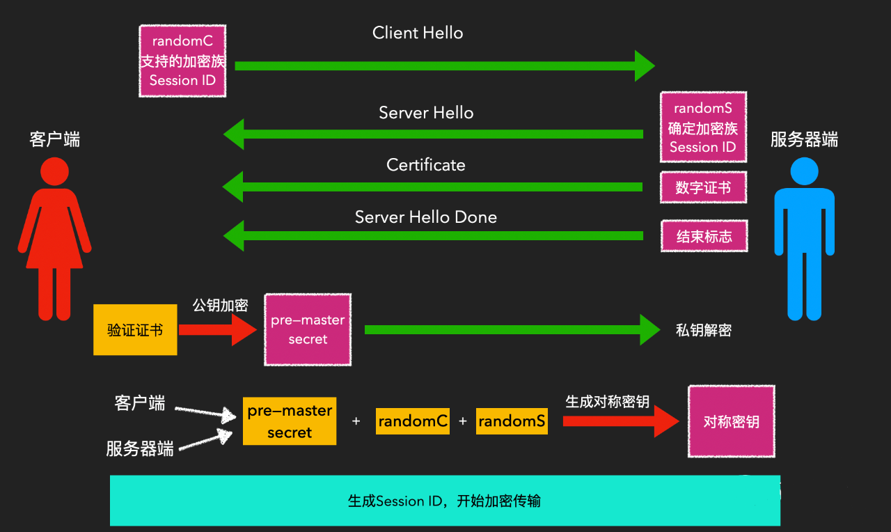 Android 应用开发中签名验证的重要性及解除方法  第3张