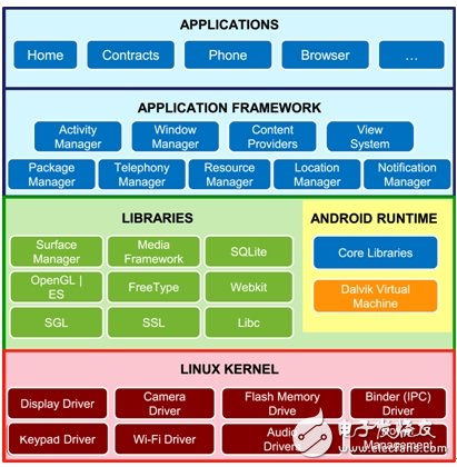 深入解析 Android 系统中点符号的多重功能及应用  第2张