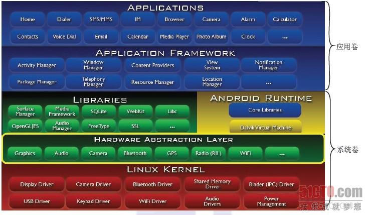 深入解析 Android 系统中点符号的多重功能及应用  第6张