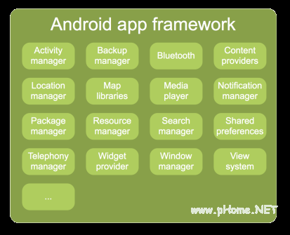 深入解析 Android 系统中点符号的多重功能及应用  第9张