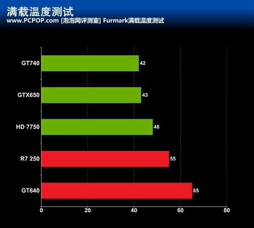 GT740 与 GTX650 显卡全方位剖析：性能与价格差异揭秘  第3张