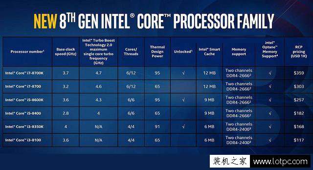 GT630 显卡 4G 版本是否需要外接电源？全面解析其能耗特性  第1张