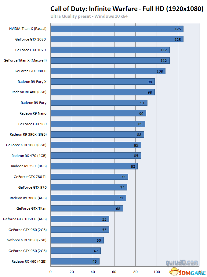 GT630 显卡 4G 版本是否需要外接电源？全面解析其能耗特性  第2张