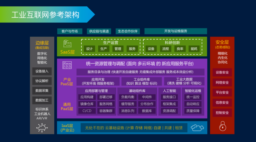 5G 手机节能原理全方位解析：5G 网络能耗特性与智能节能功能探讨  第8张