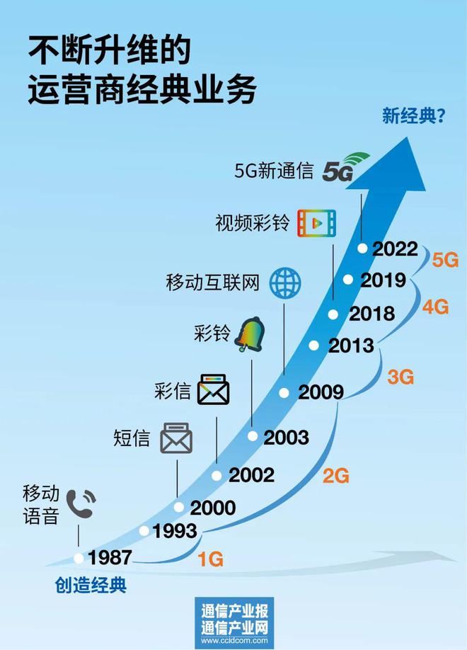 5G 时代：移动运营商高额补贴 手机的现状、效应与未来走向剖析  第10张