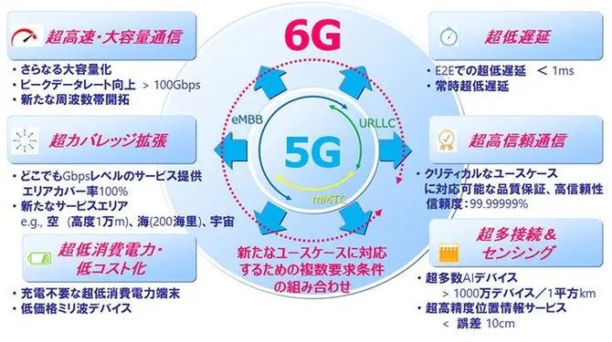 5G 时代已至，如何确认手机接入 网络？多维度详述，一文读懂  第6张