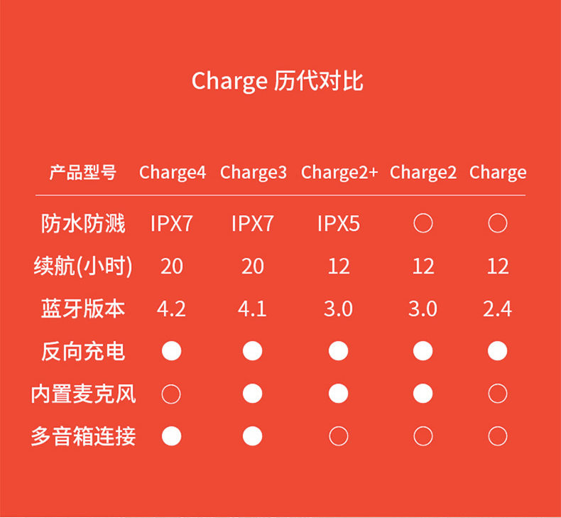 详解无线音箱互联技术，剖析蓝牙连接的优劣与操作步骤  第5张