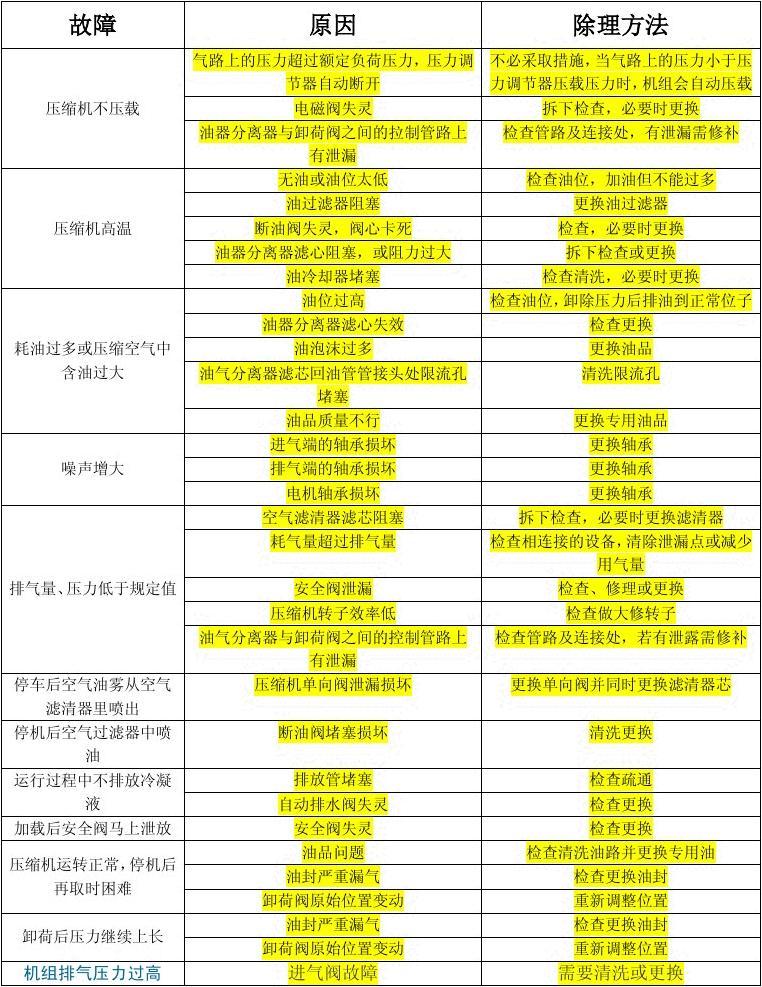 安卓手表无法访问系统文件？原因分析与解决方案  第3张