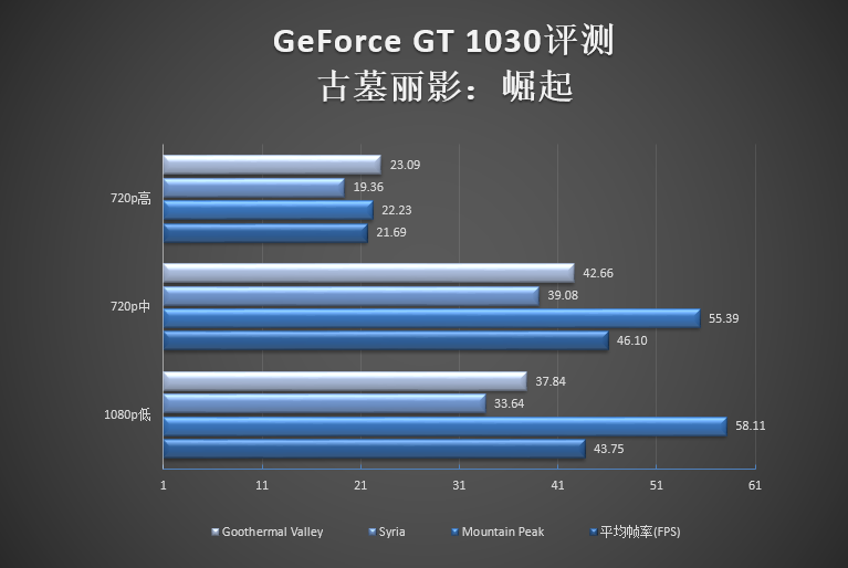 深入剖析 NVIDIA GT 系列显卡：特性、性能与实际应用  第2张