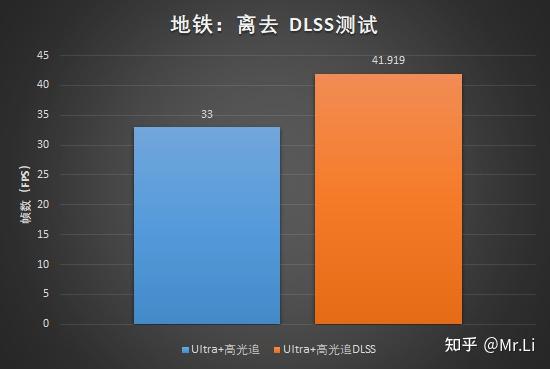 GTX960 与 GTX750Ti 全方位对比，性能差距显著，适用环境各异  第7张