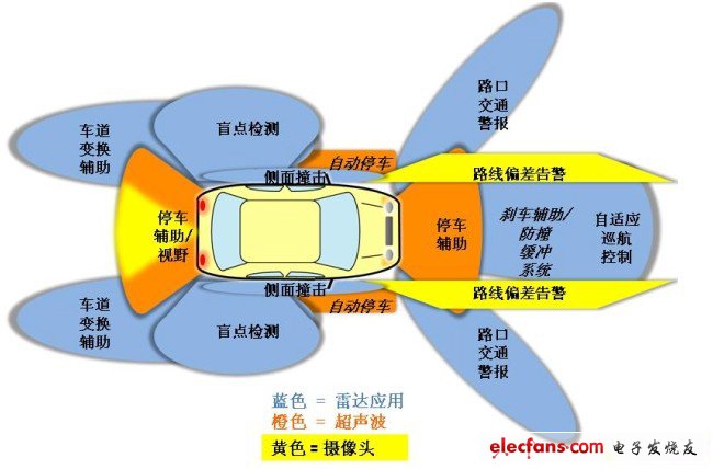 安卓车载触屏校准系统解析：保障驾驶安全与操作精准度  第1张