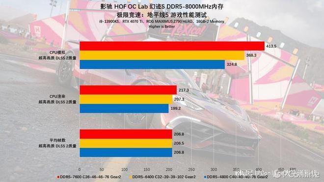 显卡ddr5+内存ddr3 DDR5 显卡与 DDR3 内存全方位对比，助你深入了解其特性及适用环境  第3张