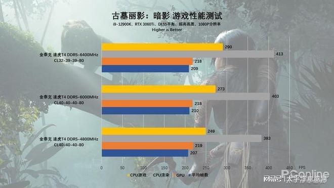 显卡ddr5+内存ddr3 DDR5 显卡与 DDR3 内存全方位对比，助你深入了解其特性及适用环境  第4张