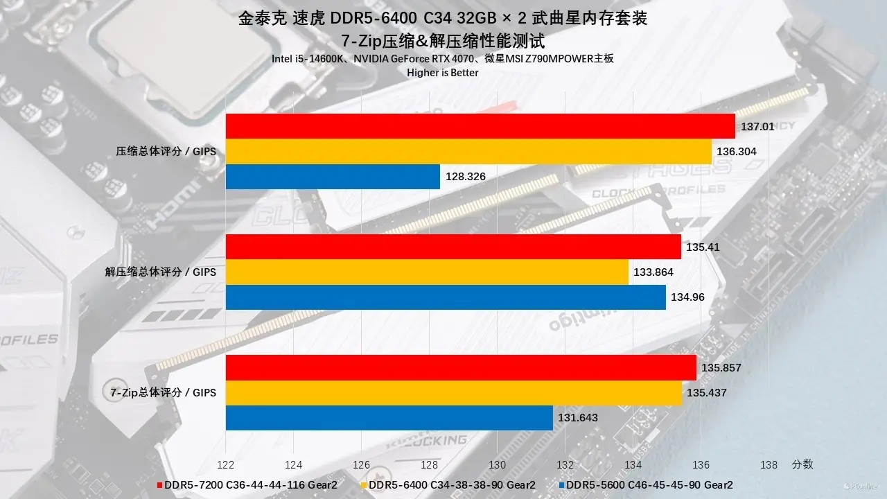 显卡ddr5+内存ddr3 DDR5 显卡与 DDR3 内存全方位对比，助你深入了解其特性及适用环境  第6张