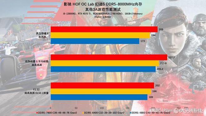 显卡ddr5+内存ddr3 DDR5 显卡与 DDR3 内存全方位对比，助你深入了解其特性及适用环境  第10张