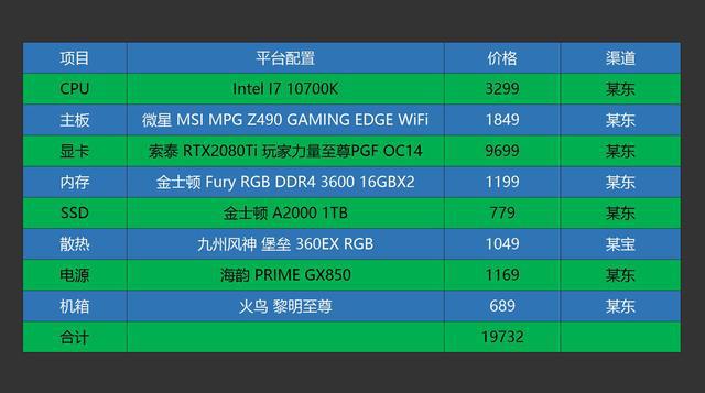 GT740 显卡价格走势剖析：中低端市场的性价比之选  第3张