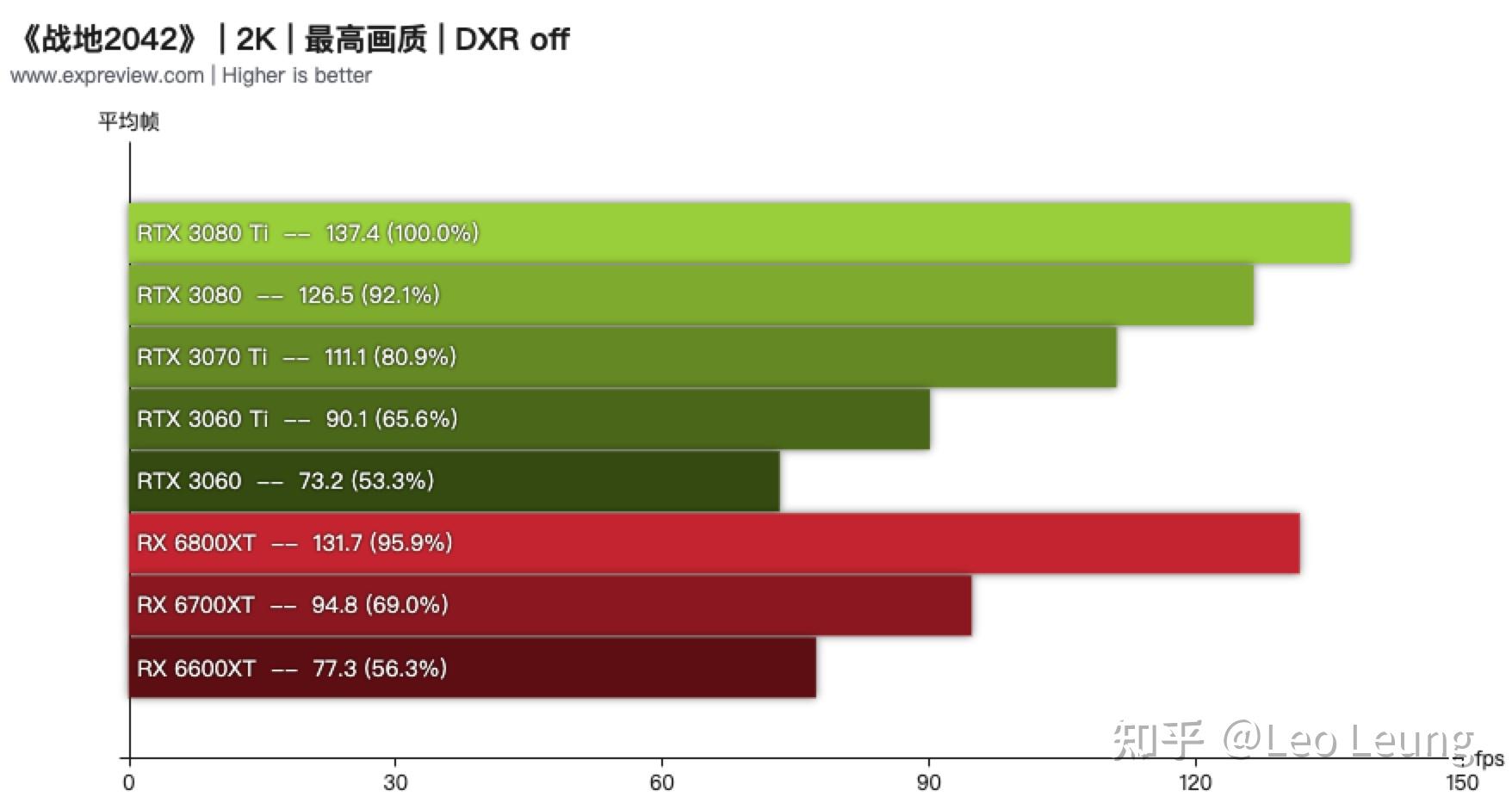 9800GT 显卡 HDMI 接口全方位剖析：性能、连接、故障修复等全攻略  第4张