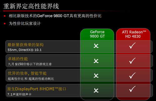 9800GT 显卡 HDMI 接口全方位剖析：性能、连接、故障修复等全攻略  第5张