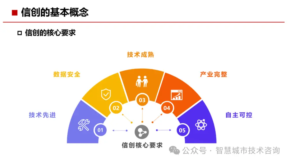 宁波地区 5G 手机号码带来的变革与商机：5G 技术的全面应用与优势解析  第4张