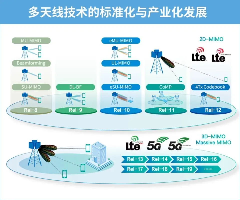 唐山港口 5G 手机基地：国家战略与地方优势融合，引领通信技术发展新潮流  第8张