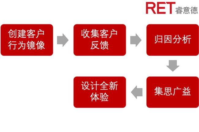 优化车载安卓系统软件下载，提升驾驶愉悦感的关键所在  第6张