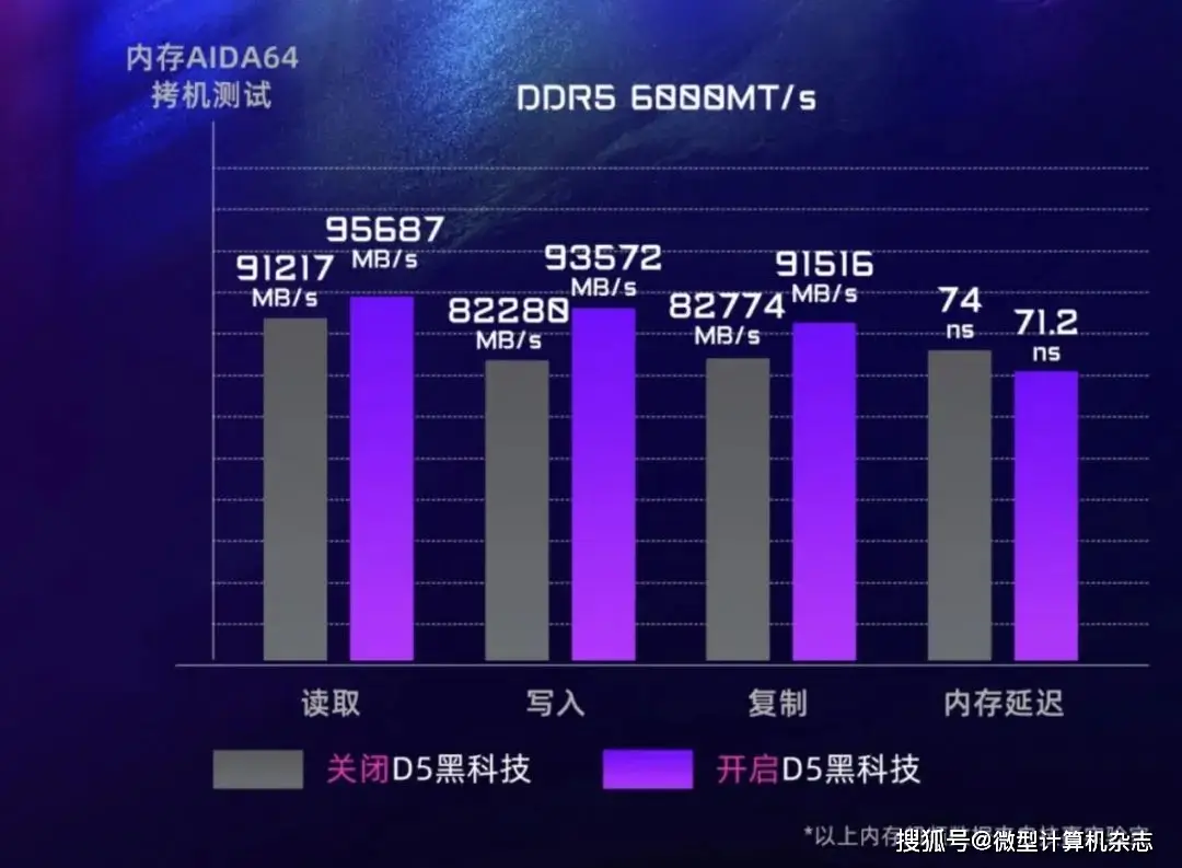 上古卷轴 5：天际中 GT430 显卡性能表现分析  第1张