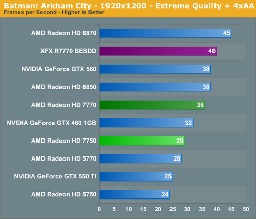 超越 9600GT 的显卡推荐：GTX460，性能飞跃，支持 DirectX11  第3张