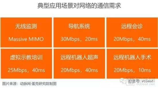 5G 技术飞速发展，哪些地区能率先享受 服务？本文全面解析  第6张