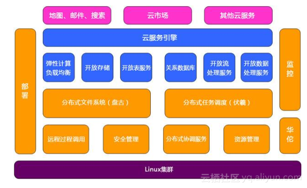 安卓软件开发中系统数据备份的重要性及策略  第3张