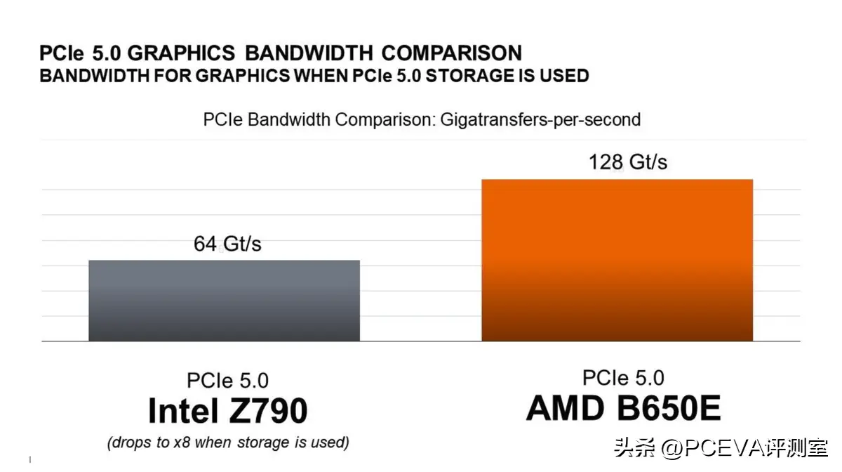 DDR4 与 DDR5：内存技术的创新对智能手机性能的影响对比分析  第9张