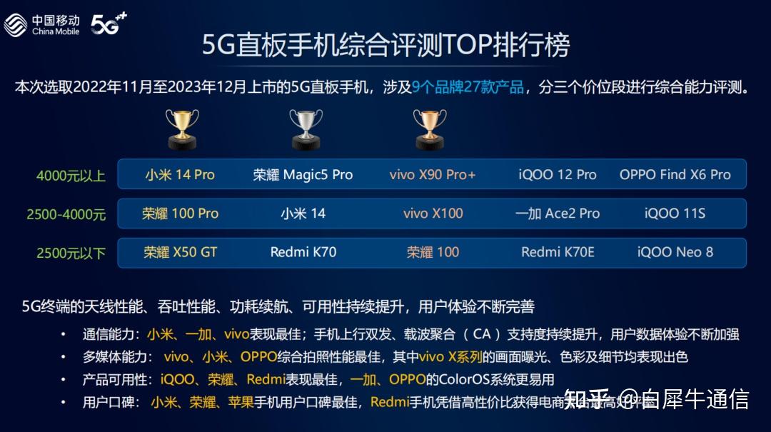 小米手机双 5G 续航技术解析：突破与创新，提升用户体验  第1张