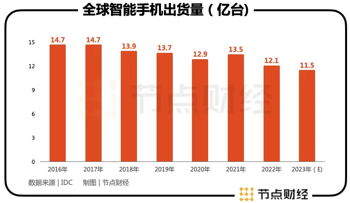 我国 5G 手机领域崛起：引领全球技术变革，多维度剖析新征程  第5张