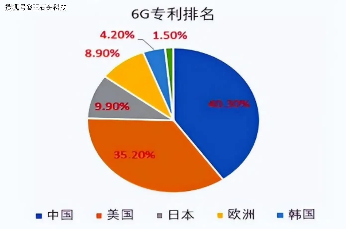 我国 5G 手机领域崛起：引领全球技术变革，多维度剖析新征程  第7张