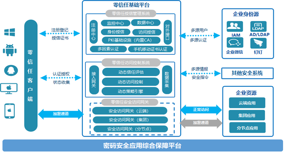 安卓 10 系统网页密码设置指南：守护个人隐私与信息安全  第4张