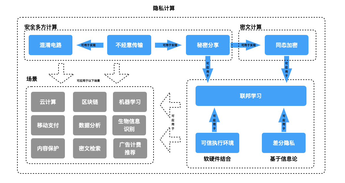 安卓 10 系统网页密码设置指南：守护个人隐私与信息安全  第8张