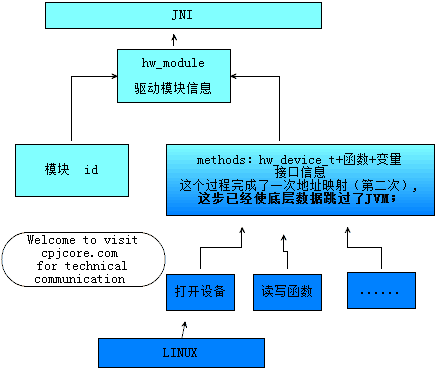 安卓系统性能与硬件支持环境的关系及最佳运行条件分析  第2张