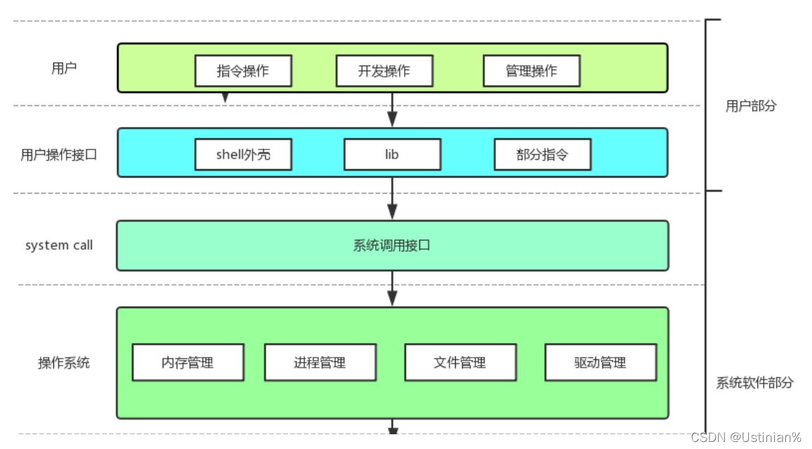 掌握安卓 9 系统软件安装与卸载方法，提升设备管理效率  第5张