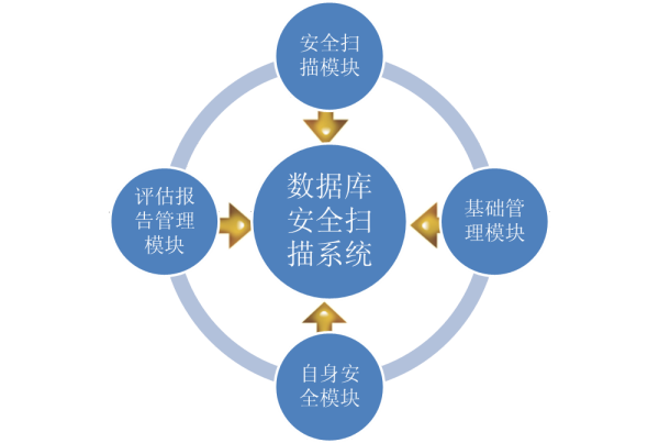 安卓系统安全关键：四个核心进程密码的解析与管理策略  第8张