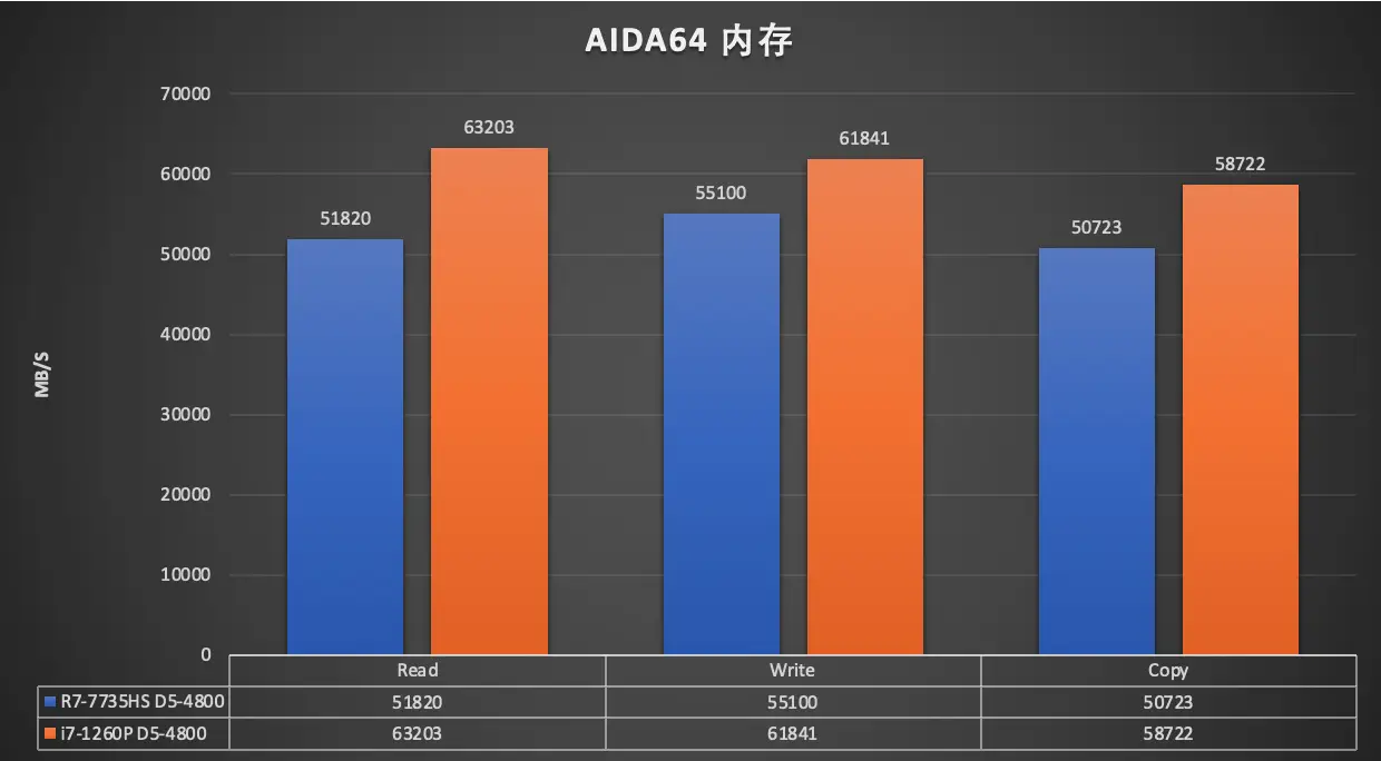 ddr5显存跟ddr6 DDR5 与 DDR6 显存技术全方位对比，解析其特性、优劣及未来走向  第2张