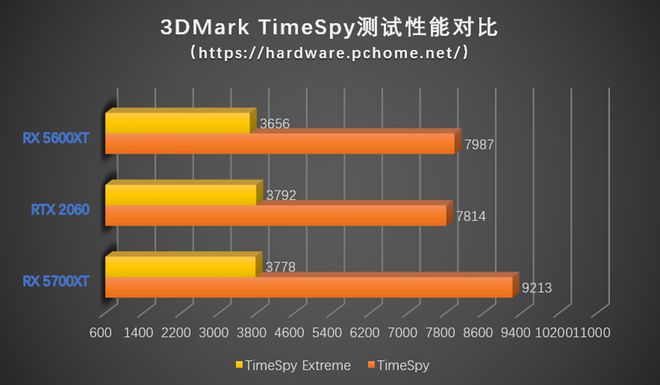 ddr5显存跟ddr6 DDR5 与 DDR6 显存技术全方位对比，解析其特性、优劣及未来走向  第4张