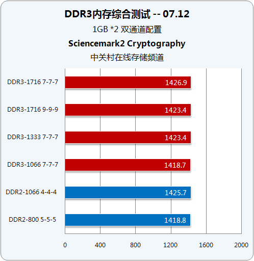 ddr各ddr3一样 深入剖析 DDR 内存的发展轨迹：从 至 DDR3 的演变历程  第2张