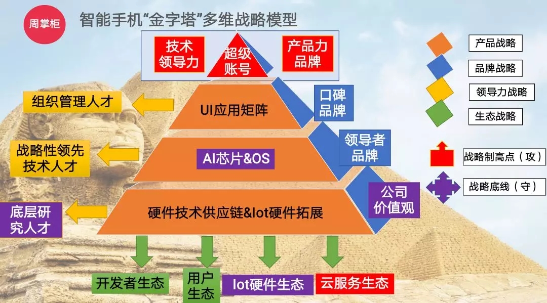 ddr3和ddr2功耗 DDR3 与 DDR2 内存能耗特点全方位剖析：助你深入把握技术区别  第2张