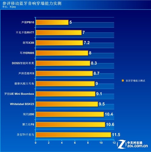 Lifeme 音响蓝牙连接故障分析及解决策略  第10张