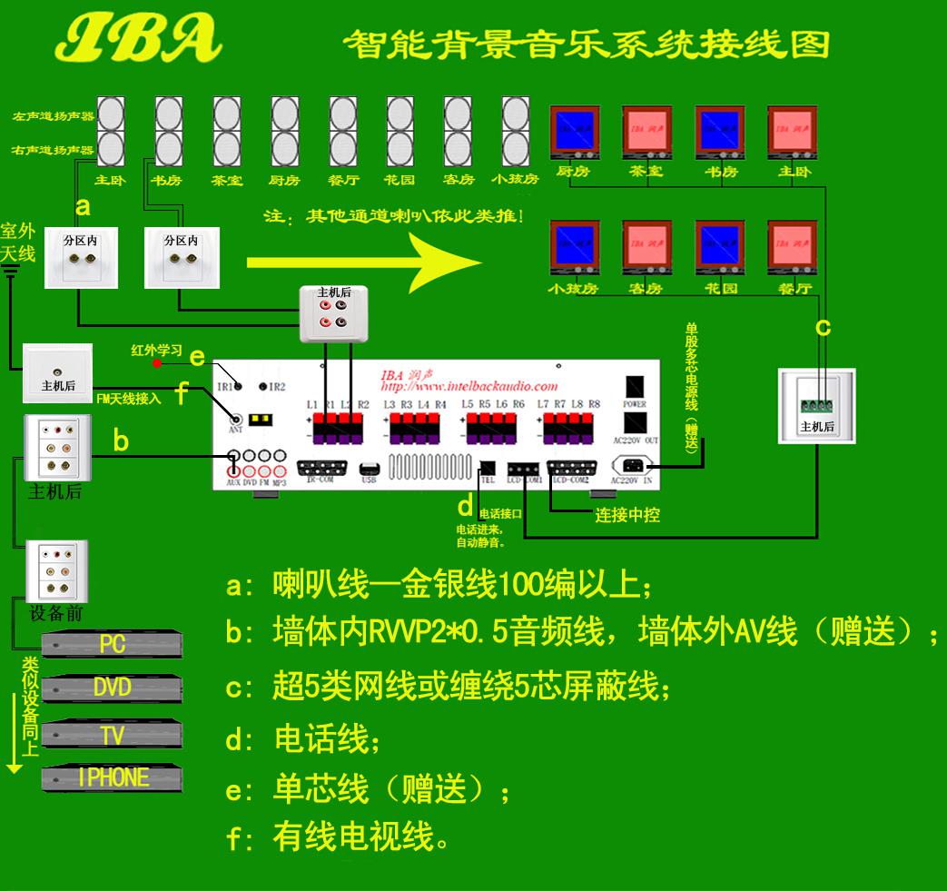 蓝牙与功放音箱的融合：连接技巧、利弊分析及注意事项  第4张