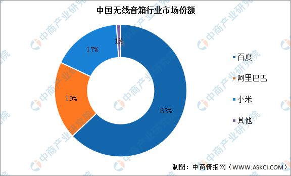 卧室环境下智能音箱与蓝牙音箱的连接方法及利弊分析  第4张