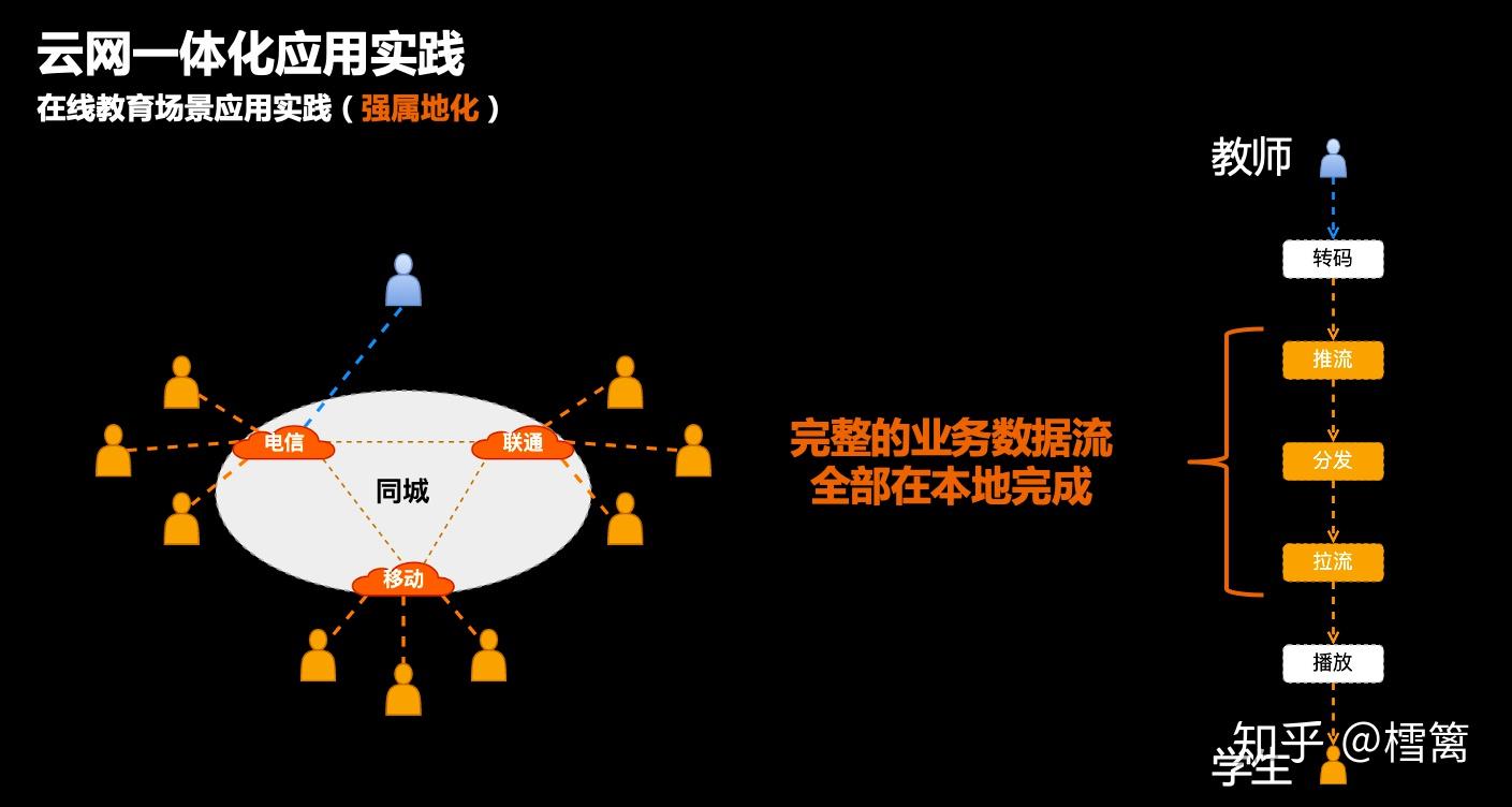 5G 技术融入生活，运营商推分期优惠，5G 网络优势及广泛应用分析  第7张