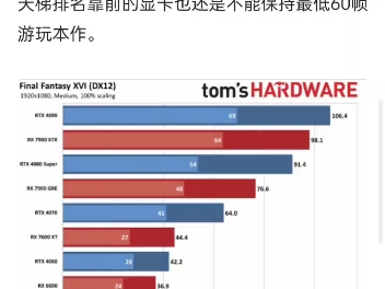 8600GT 显卡游戏兼容性及优化方法探讨