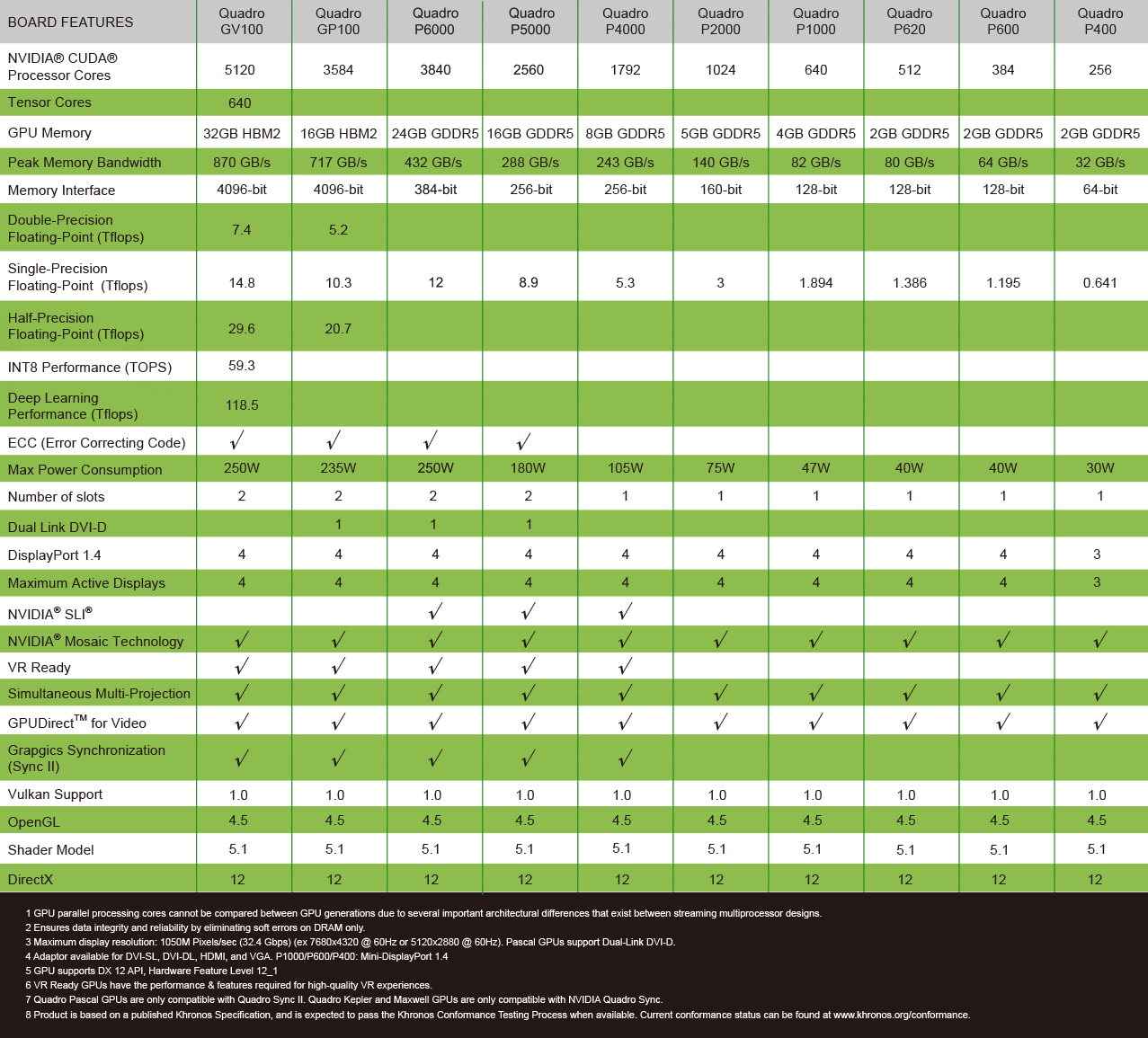 GT730 显卡全方位解析：性能特点、适用范围及日常应用表现  第3张