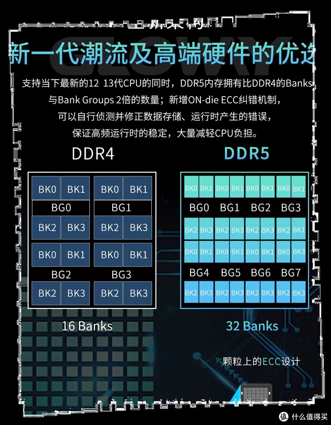 ddr5 ddr5x 差距 DDR5 与 DDR5X 内存技术差异全方位剖析，助你深入了解其特性与适用范围  第8张