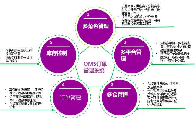 掌握登录 CMS 监控系统安卓客户端的方法，提升企业运营管理效率  第2张